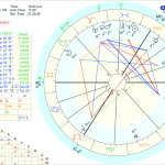 Apprendre l'Astrologie : Tout ce que Vous Devez Savoir