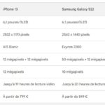 iPhone 13 vs Samsung s22