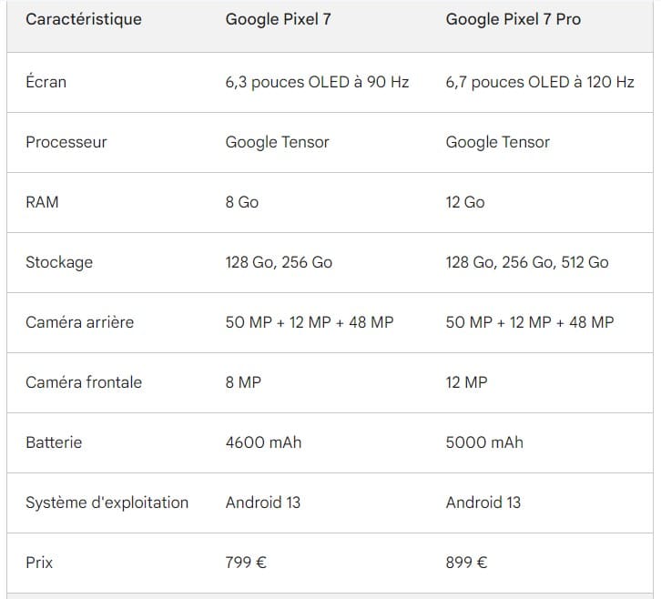 Comparaison des Google Pixel 7 et Pixel 7 Pro