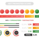 Comment se calculé le Net Promoter Score ?
