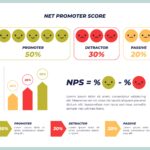 Net promoter Score